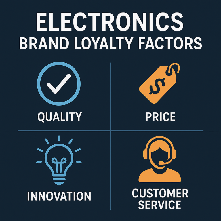 Featured image for 10 Electronics Brand Loyalty Factors That Actually Matter 2026